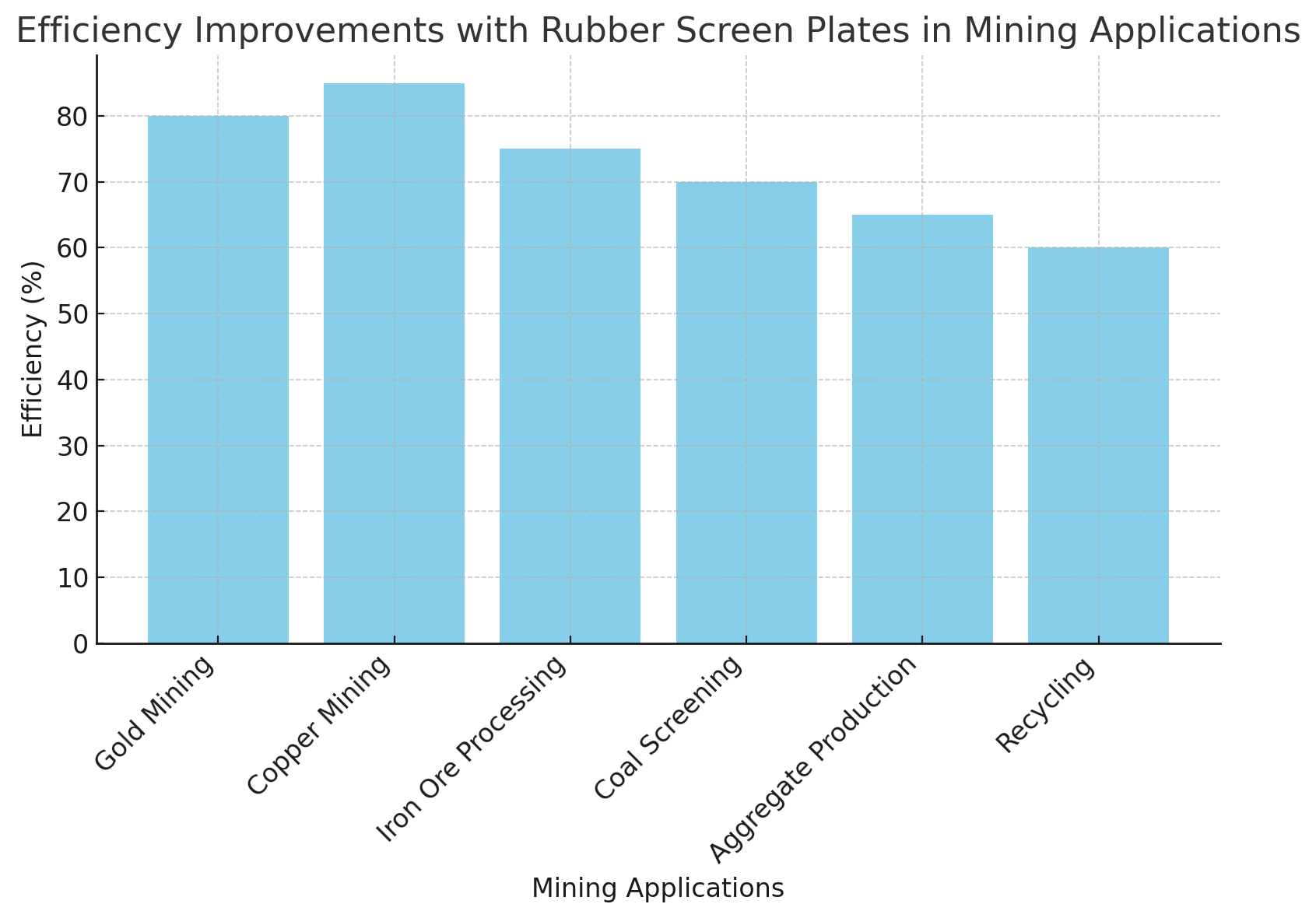 Efficiency Eficiência