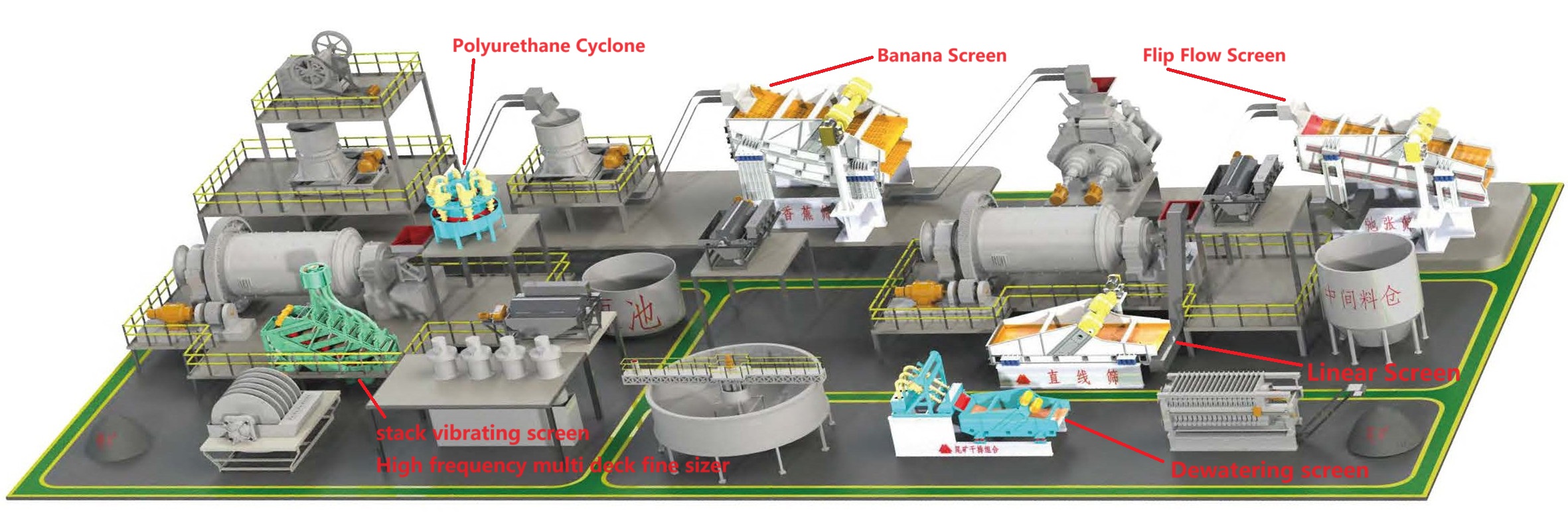 Diagrama de processamento mineral