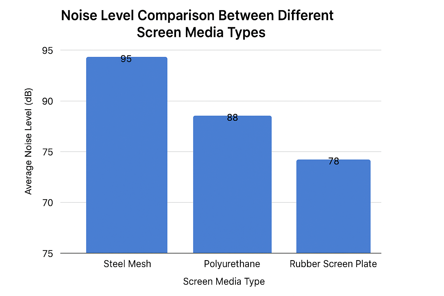 Compara&ccedil;&atilde;o